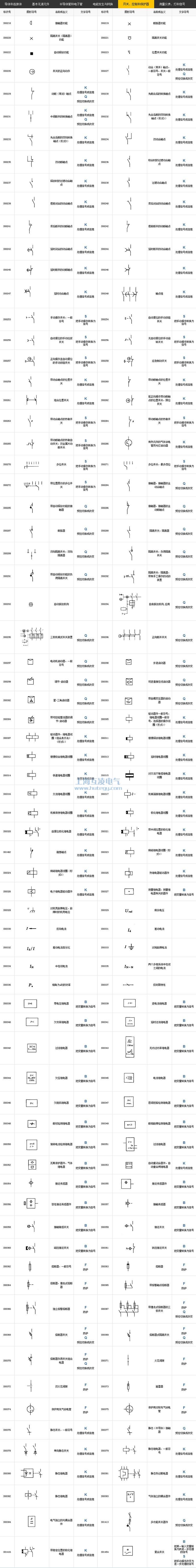 開關(guān)、控制和保護(hù)器符號(hào)
